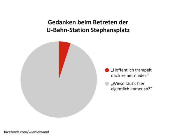 Beispiel einer lustigen Grafik über Wien