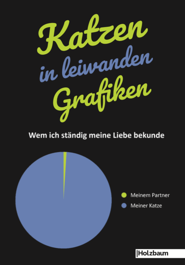 schwarzes Heft, "Katzen in leiwanden Grafiken", Tortendiagramm zum Thema Katze